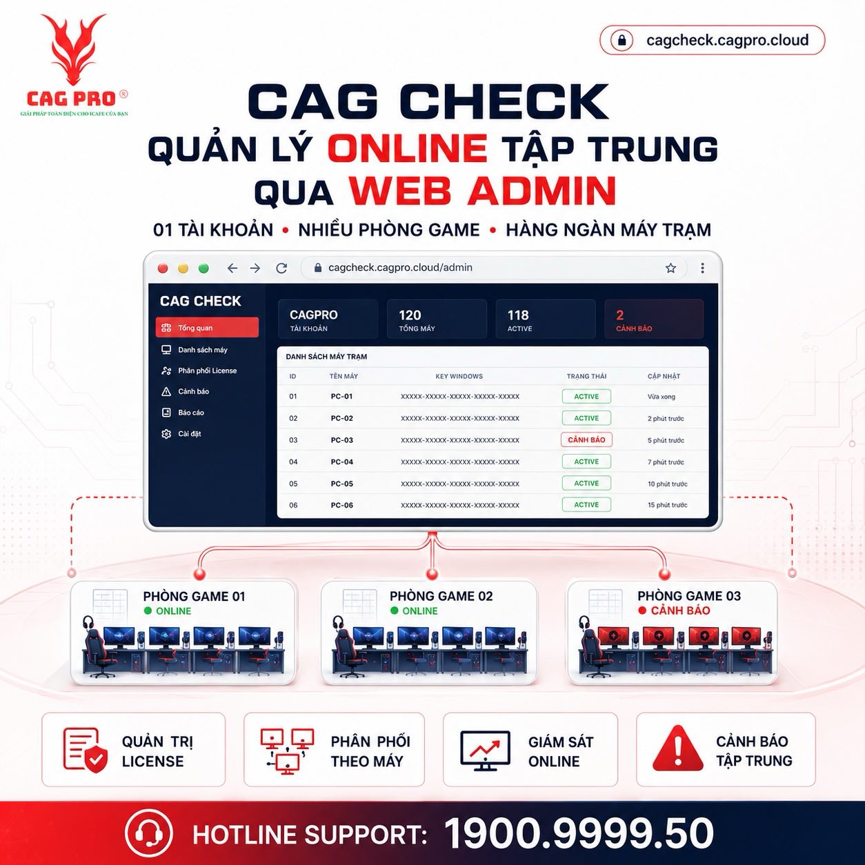 CAG CHECK - Quản lý Online tập trung qua Web Admin